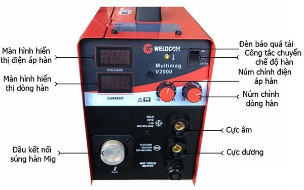 Dây hàn MIG không dùng khí là một trong những bộ phận của máy hàn sắt, inox mỏng rất tốt, hồ quang ra ổn định cho chất lượng mối hàn tốt, đặc biệt là nó có thể thao tác hàn nhanh và dễ hơn máy hàn que.