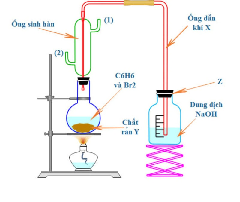 Đồng phân của C6H14 và gọi tên, công thức cấu tạo C6H14